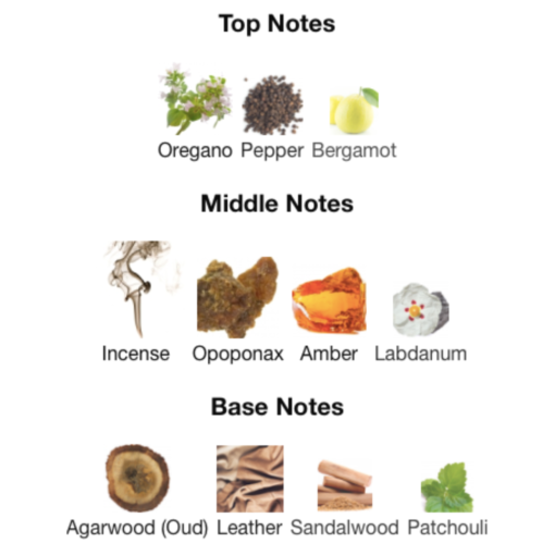 Notes for Amouage Interlude