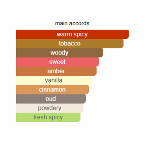 MONTERA ROUGE TOBACCO inspired by mancera red tobacco