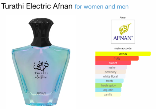 Afnan Turathi Electric – a vibrant mix of citrus, spice & woods. Shop now at PerfumeZoneLK, Sri Lanka’s top store for authentic perfumes at the best price.